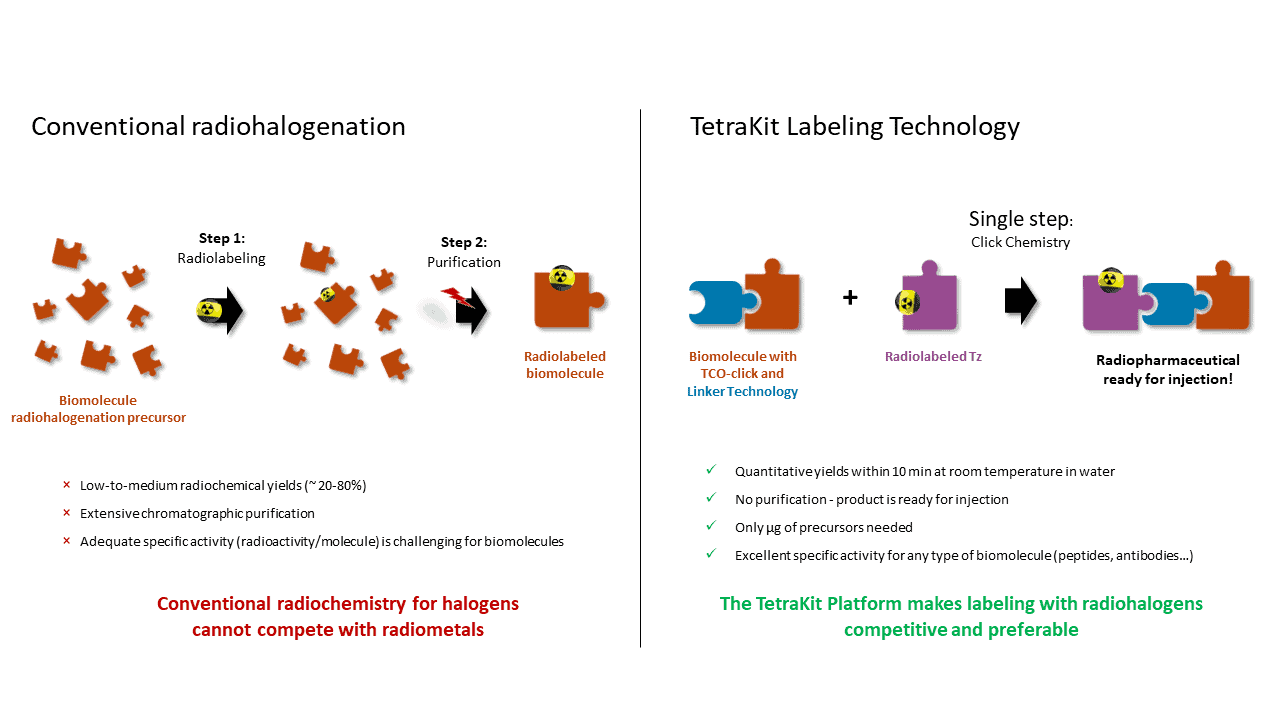 TetraKit: The Universal Labeling Platform