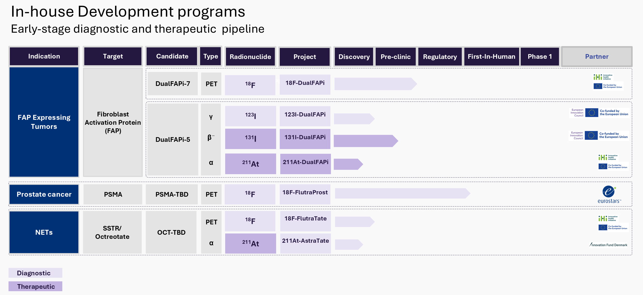 Pipeline Chart 1