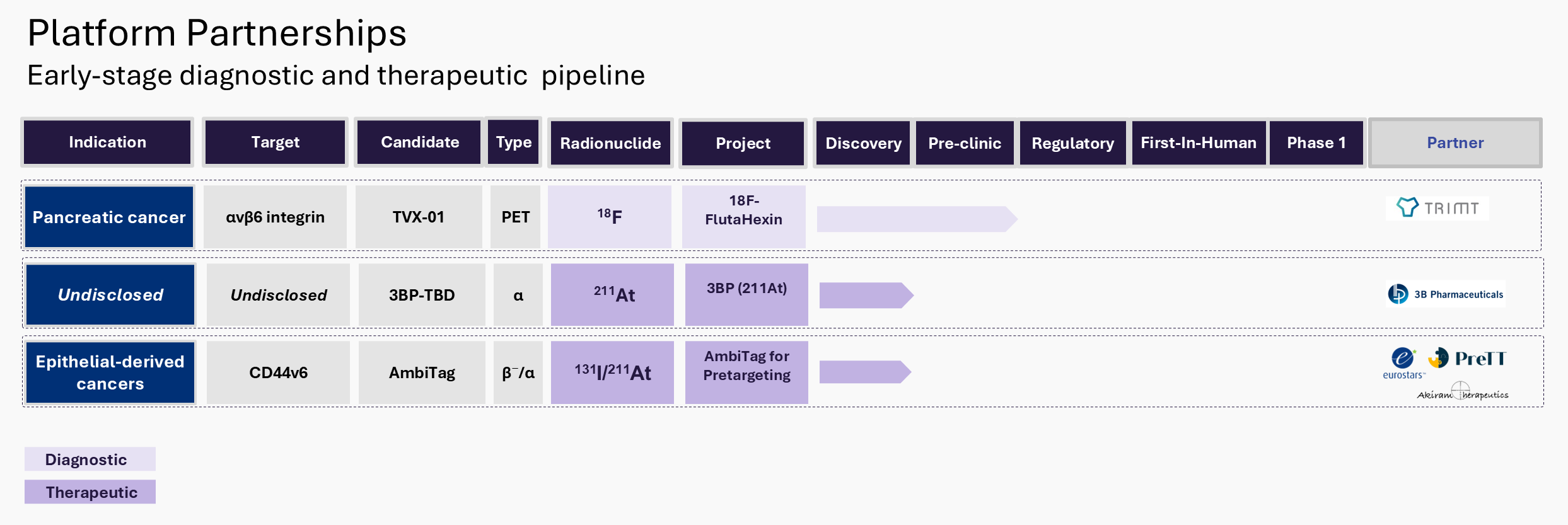 Pipeline Chart 2