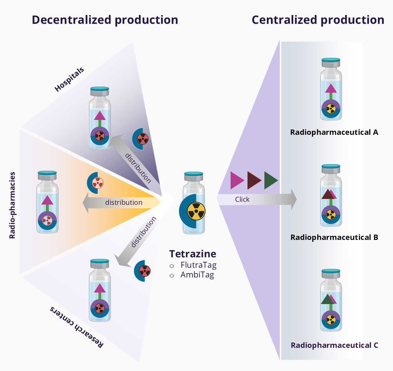The TetraKit Platform provides unique manufacture and scaling possibilities