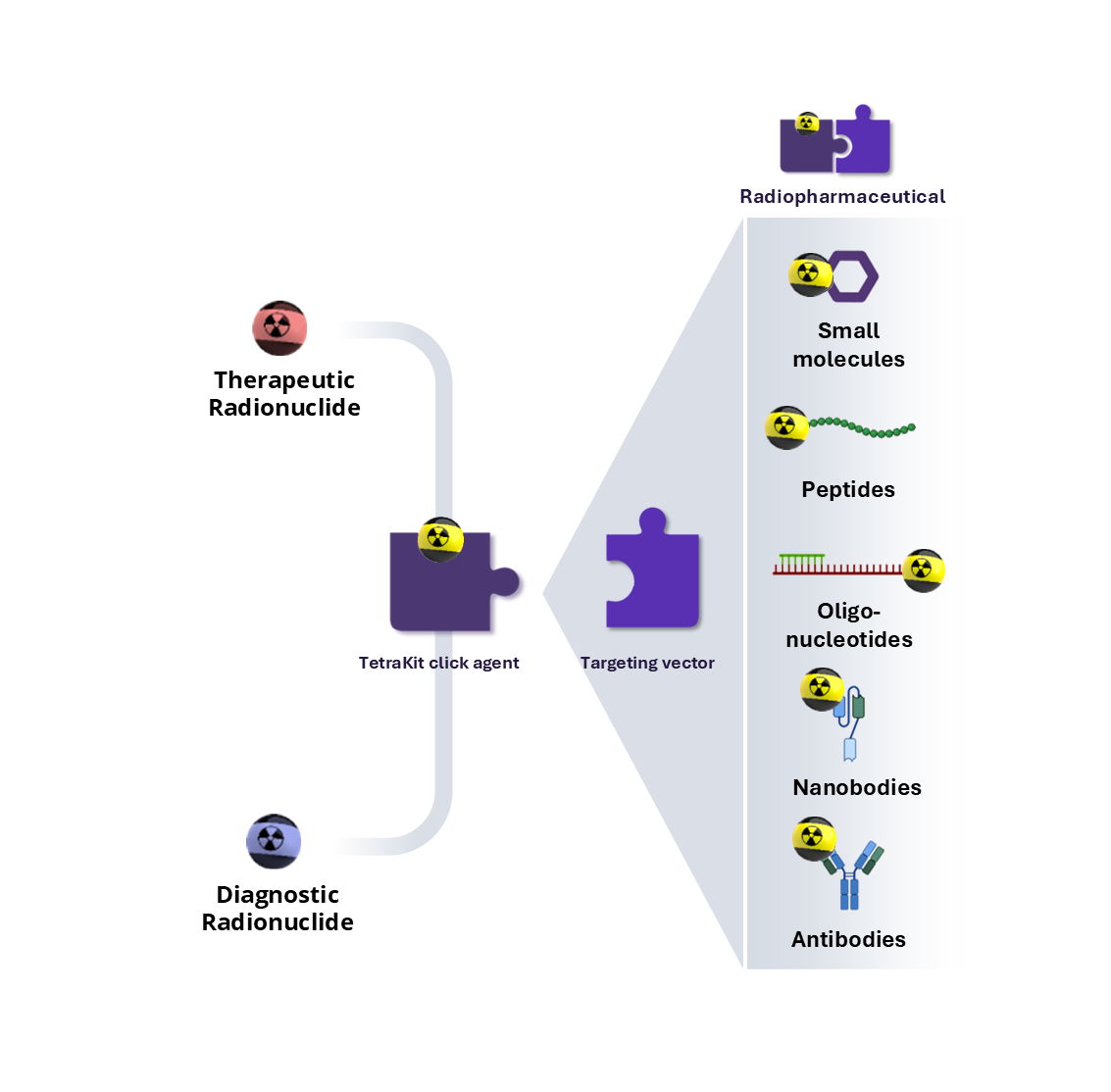 The TetraKit Platform