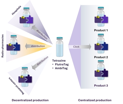 The TetraKit Platform provides unique manufacture and scaling possibilities